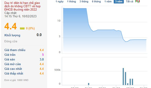 Dịch vụ Một Thế giới bị UBCKNN xử phạt do vi phạm công bố thông tin - Ảnh 1.