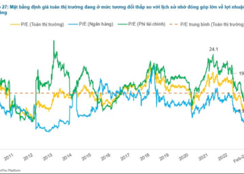 Chuyên gia FiinGroup: Định giá thị trường thấp nhưng chưa rẻ, tập trung 3 nhóm cổ phiếu có sức bật tốt trong năm 2023 - Ảnh 1.