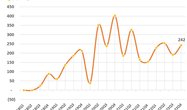 Doanh nghiệp bất động sản KCN có gần 11.000 tỷ của để dành, bán hết cổ phiếu GVR, CSM trong quý 4 - Ảnh 1.