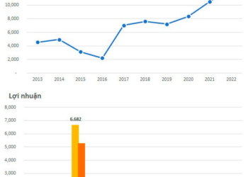 KIDO (KDC) chốt quyền chia cổ tức bằng tiền mặt tỷ lệ 50% - Ảnh 1.
