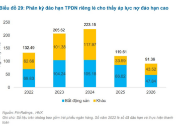 Chuyên gia Đào Phúc Tường: Khi nhắc đến trái phiếu ai cũng chán thì đó là cơ hội đầu tư rất tốt - Ảnh 1.