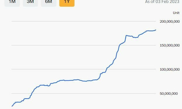 Liên tục mua gom mạnh, lượng chứng chỉ ETF Việt Nam trong tay người Thái lập kỷ lục mới - Ảnh 1.