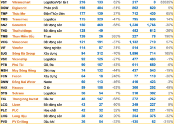 Cập nhật BCTC quý 4 chiều 31/01: Lộ diện DN báo lỗ lớn nhất thị trường, thêm nhiều gương mặt lãi nghìn tỷ - Ảnh 1.