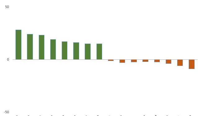 Ngược chiều khối ngoại, tự doanh CTCK đẩy mạnh mua ròng gần 300 tỷ đồng trong phiên đầu tuần - Ảnh 1.