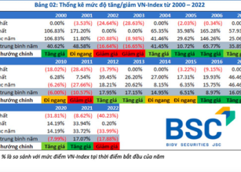 Nhóm cổ phiếu nào thường tăng khi thị trường giảm và ngược lại?