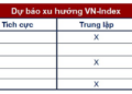 Góc nhìn CTCK: Rủi ro điều chỉnh vẫn còn, mốc điểm 1.050 trở nên quan trọng - Ảnh 1.