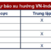 Góc nhìn CTCK: Rủi ro điều chỉnh vẫn còn, mốc điểm 1.050 trở nên quan trọng - Ảnh 1.