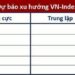 Góc nhìn CTCK: Rủi ro ngắn hạn gia tăng, nhà đầu tư ưu tiên đứng ngoài quan sát - Ảnh 1.