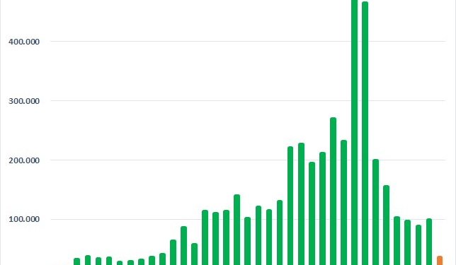 Tài khoản mở mới của nhà đầu tư trong nước xuống mức thấp nhất trong 26 tháng - Ảnh 1.