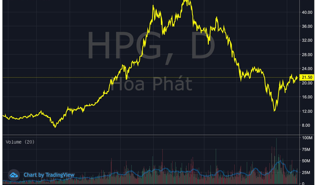 Thành viên HĐQT Hoà Phát chuyển nhượng xong hàng triệu cổ phiếu HPG cho con - Ảnh 1.
