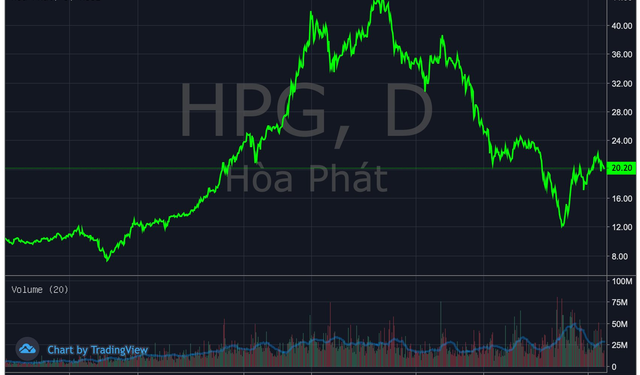 Thành viên HĐQT Hòa Phát muốn chuyển nhượng hàng triệu cổ phiếu HPG cho 2 người con - Ảnh 1.