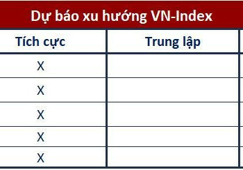 Góc nhìn CTCK: Tiếp tục quán tính tăng điểm, chú ý các nhóm cổ phiếu được dòng tiền đầu cơ quan tâm - Ảnh 1.
