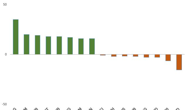 Tự doanh CTCK trở lại mua ròng gần 300 tỷ đồng phiên thị trường hồi phục, gom mạnh HPG - Ảnh 1.
