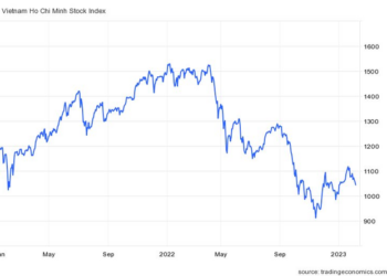 VN-Index biến động mạnh trong phiên đầu tuần, điều gì đang diễn ra? - Ảnh 1.