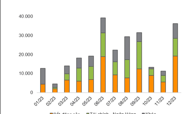 VNDirect chỉ ra giải pháp trong Dự thảo sửa đổi NĐ65 có thể quyết định sự sống còn của doanh nghiệp - Ảnh 1.