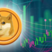 DOGE sắp bùng nổ dữ dội chuẩn bị vượt mốc 1 USD