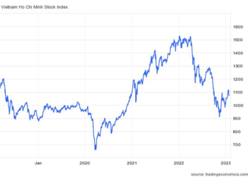 Góc nhìn chuyên gia: Xu hướng tăng mạnh khó diễn ra, NĐT lướt sóng cần thận trọng với những cú đảo chiều - Ảnh 1.