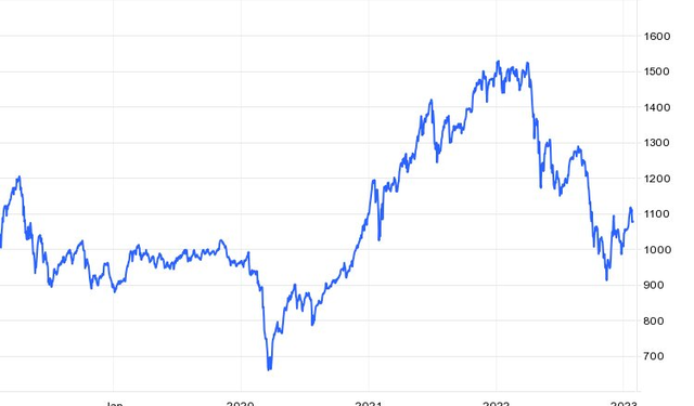 Góc nhìn chuyên gia: Xu hướng tăng mạnh khó diễn ra, NĐT lướt sóng cần thận trọng với những cú đảo chiều - Ảnh 1.