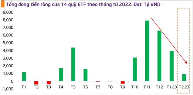 TPS: Thời điểm phù hợp để tích lũy cổ phiếu có nội tại tốt, VN-Index có thể lên 1.070 điểm trong kịch bản tích cực nhất - Ảnh 3.