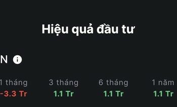 ABS ra mắt công cụ Performance Tracker - đo lường hiệu quả đầu tư chuyên nghiệp cho nhà đầu tư cá nhân - Ảnh 1.