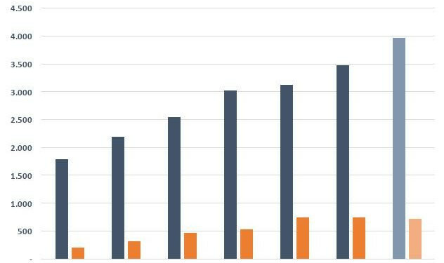 Biwase (BWE) đặt mục tiêu lợi nhuận 720 tỷ đồng trong năm 2023, đẩy mạnh M&A các công ty nước, môi trường từ DNP - Ảnh 1.