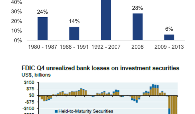 Các “cá mập” và CTCK đánh giá ra sao về tác động của sự kiện SVB tới chứng khoán Việt Nam? - Ảnh 1.