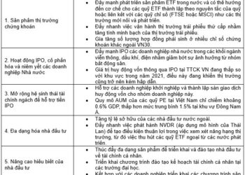 Các giải pháp phát triển thị trường chứng khoán bền vững - Ảnh 1.