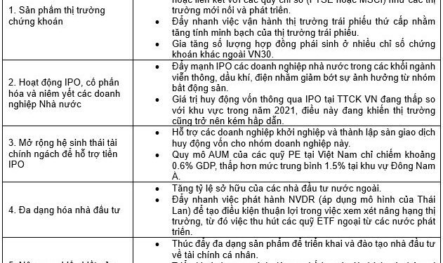 Các giải pháp phát triển thị trường chứng khoán bền vững - Ảnh 1.