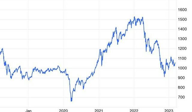 Góc nhìn chuyên gia: Chú ý những diễn biến phức tạp từ thị trường thế giới, khả năng VN-Index tiến lên 1.070-1.080 điểm - Ảnh 1.