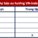 Góc nhìn CTCK: Đà giảm tiếp diễn, VN-Index có thể lùi về 1.000 điểm - Ảnh 1.