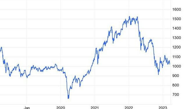 Đâu là nguyên nhân khiến VN-Index giảm mạnh 22 điểm trong phiên đầu tuần? - Ảnh 1.