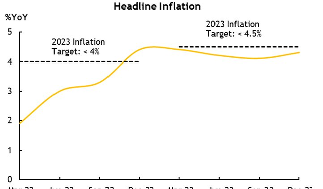 Định giá cao khiến biên lãi đầu tư chứng khoán không hấp dẫn bằng gửi tiết kiệm - Ảnh 1.