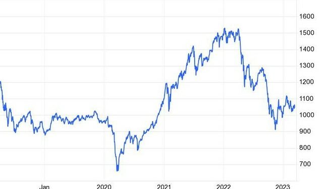 Đỉnh lãi suất đã dần qua, thời bank - chứng - thép sắp đến? - Ảnh 1.