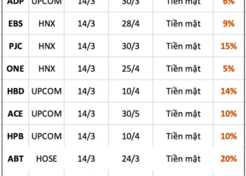Lịch chốt quyền cổ tức tuần 13/3-17/3 - Ảnh 1.