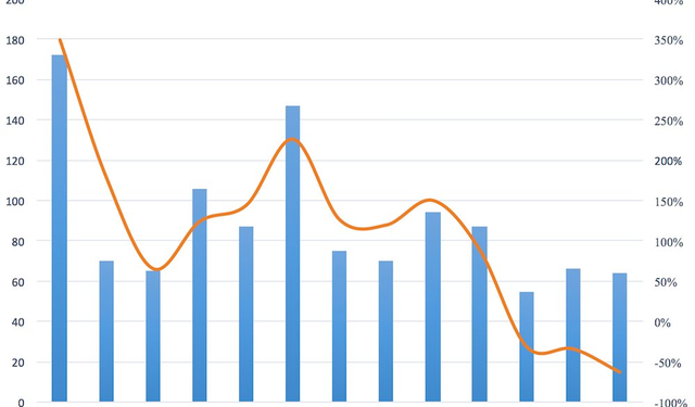 Mùa kinh doanh “bội thu” đã qua, loạt doanh nghiệp phân bón thận trọng “cài số lùi” kế hoạch 2023 - Ảnh 1.