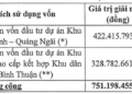 Năm Bảy Bảy (NBB) muốn chào bán hơn 50 triệu cổ phiếu cho cổ đông hiện hữu với giá 15.000 đồng/cp - Ảnh 1.
