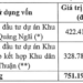 Năm Bảy Bảy (NBB) muốn chào bán hơn 50 triệu cổ phiếu cho cổ đông hiện hữu với giá 15.000 đồng/cp - Ảnh 1.