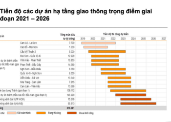 Nhóm ngành nào được dự báo có tăng trưởng lợi nhuận tốt trong năm 2023? - Ảnh 1.