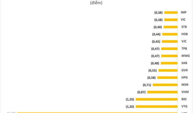 Thị trường biến động mạnh, nhà đầu tư có thể đang bị “bội thực” thông tin, chiến lược “đánh ngắn” nên được áp dụng - Ảnh 1.