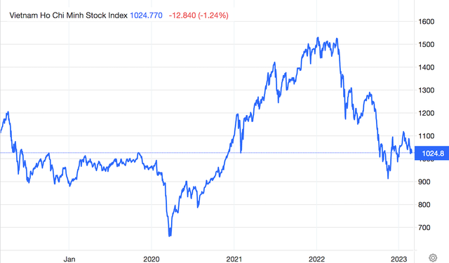Góc nhìn chuyên gia: VN-Index xác suất cao lùi về 1.000 điểm, cơ hội xây dựng vị thế tại nhóm cổ phiếu chu kỳ - Ảnh 1.