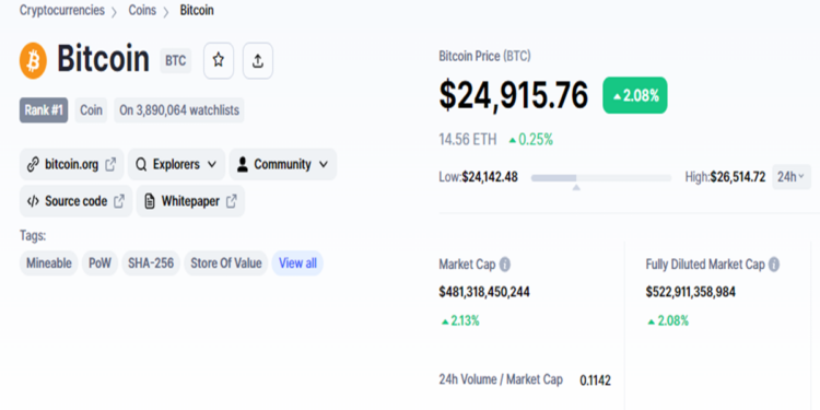 Bitcoin đạt mức giá lịch sử, New York lên tiếng đính chính tin “bắt nạt” thị trường tiền điện tử