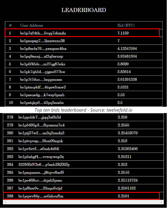 Yuga Labs thu về 16,5 triệu USD từ Bitcoin NFT