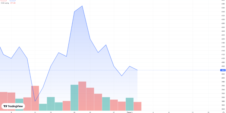 Cổ phiếu ITA tiếp tục bị cảnh báo