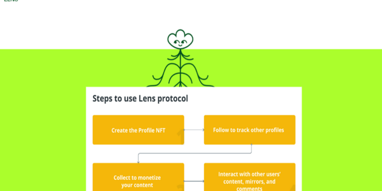 Thư viện crypto: Lens Protocol là gì? Giải pháp xử lý các vấn đề của Web2 “xịn xò” thế nào?