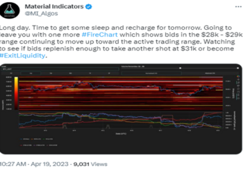 Thị trường bất ngờ điều chỉnh, giá Bitcoin giảm mạnh 3%