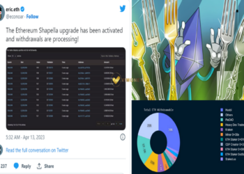 Hardfork Shanghai Shapella Ethereum chính thức trình diện, 62.000 ETH đang rút khỏi Beacon Chain