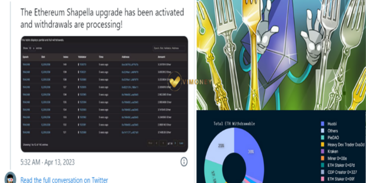 Hardfork Shanghai Shapella Ethereum chính thức trình diện, 62.000 ETH đang rút khỏi Beacon Chain