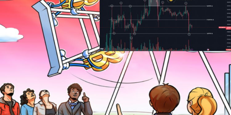 Tại sao Bitcoin đột ngột mất mốc 30.000 USD, giảm mạnh 3%