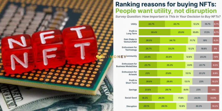 Thư viện crypto: Tại sao mọi người tiếp tục mua NFT bất chấp thị trường phức tạp?