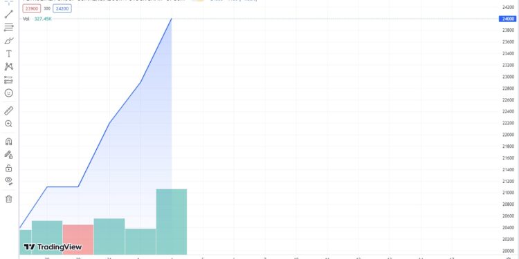 210 triệu cổ phiếu PGBank đắt khách khi được đưa ra đấu giá